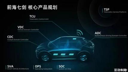 軟件開發(fā)助力智能化轉(zhuǎn)型 寶能汽車成立汽車軟件公司