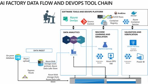畢馬威AI工廠攜手微軟云技術 共創人工智能發展新范式，共建創新軟件開發解決方案