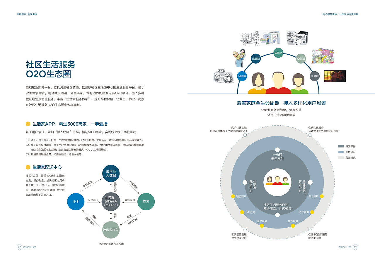 成都房地產(chǎn)企業(yè)畫冊(cè)與物業(yè)形象策劃 企業(yè)管理咨詢的綜合解決方案