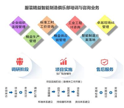 服裝工廠如何通過(guò)生產(chǎn)計(jì)劃根治亂象——基于市場(chǎng)調(diào)查的實(shí)踐策略
