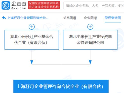 小米戰略布局新動向 成立上海企業管理咨詢合伙企業，強化企業策劃與生態賦能