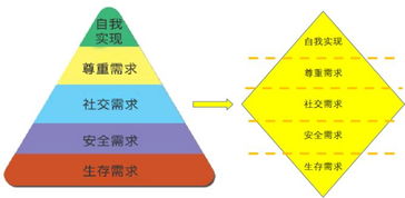 中小企業(yè)績效管理為何屢屢受挫？——基于市場實踐的深度剖析與思博咨詢的觀察